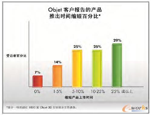 ���a(ch��n)�r�g�s�̌���