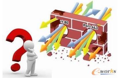 圖1 “五元組”已無法理解網(wǎng)絡(luò)流量