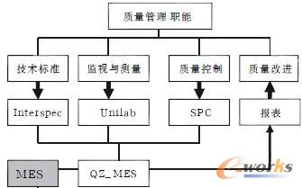 �D1 �|(zh��)������ģ�K�Y(ji��)��(g��u)�D