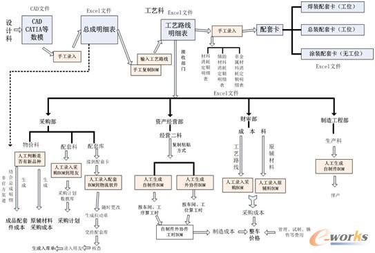 �D1 �I(y��)�Ռ�������ʩPLMǰ�ĘI(y��)�Ք�(sh��)��(j��)���D��