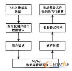 ��(sh��)��(j��)�콨ģԭ��