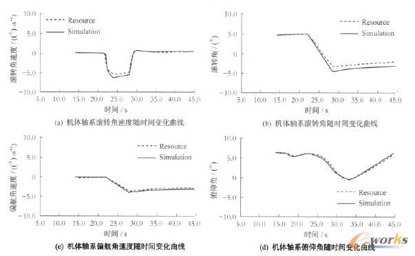 ����Y(ji��)���S�r�g׃������
