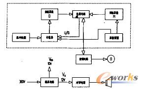 ��(sh��)��ϵ�y(t��ng)��D