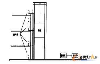 ��P�C��(sh��)��ϵ�y(t��ng)���bʾ��D