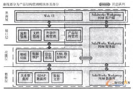系統(tǒng)結(jié)構(gòu)設(shè)計(jì)