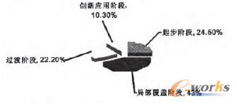 �D1 39����I(y��)��Ϣ���M�̼���ռ����