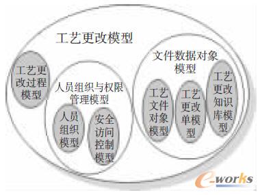 ��ˇ����ģ��