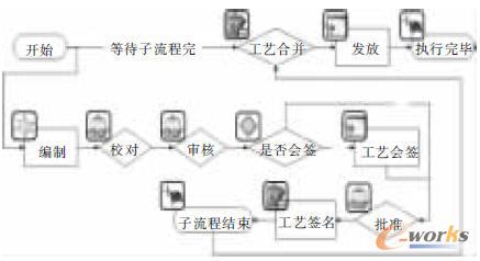 �f(xi��)��/�U(ku��)������Ĺ�ˇ�����^(gu��)��ģ��