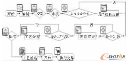 �ձ��Թ�ˇ�����^(gu��)��ģ��