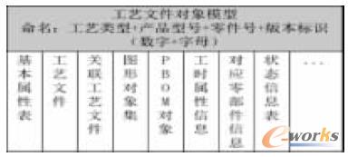 ��ˇ�ļ���(du��)��ģ��