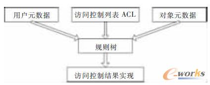 ��ȫ�L��(w��n)����ģ��