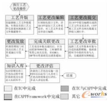 ��ˇ���Č�(sh��)�F(xi��n)�^(gu��)��