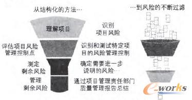 �D1 ERP�(xi��ng)Ŀ�L(f��ng)�U(xi��n)�������̈D