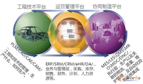 �D1 ��I(y��)��Ϣ������ƽ�_(t��i)