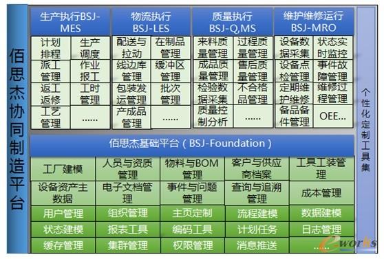 �D2 ��˼�܅f(xi��)ͬ����ƽ�_(t��i)