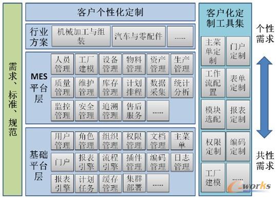 �D3 ��˼��MES���܌Ӵμܘ�(g��u)