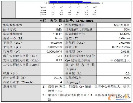 �D5 �|(zh��)���y(t��ng)Ӌ(j��)��(b��o)��