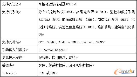 �� 1  PI֧���B�ӵĔ�(sh��)��(j��)Դ��ϵ�y(t��ng)