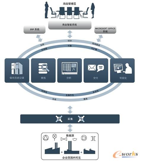 �D 2��PIϵ�y(t��ng)�c����ϵ�y(t��ng)֮�g�ļܘ�(g��u)