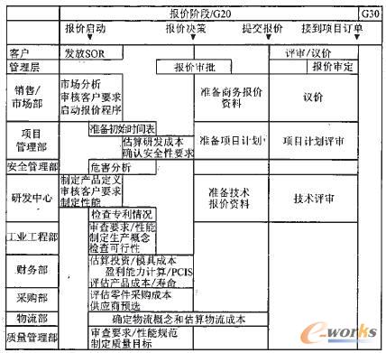 G20階段的管理框圖