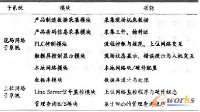 ��1 Ŀ��(bi��o)���a(ch��n)��MES�O(sh��)Ӌģ�K�c����