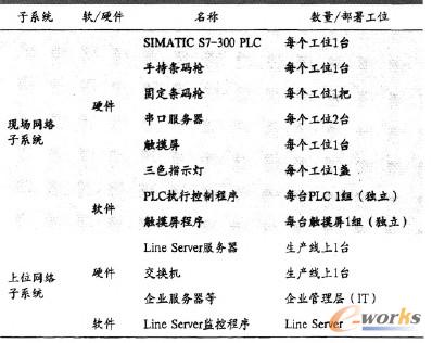 ��2 Ŀ��(bi��o)���a(ch��n)��ܛ����Ӳ�����