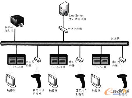 �D1 Ŀ��(bi��o)���a(ch��n)��MES�F(xi��n)��ʾ��D