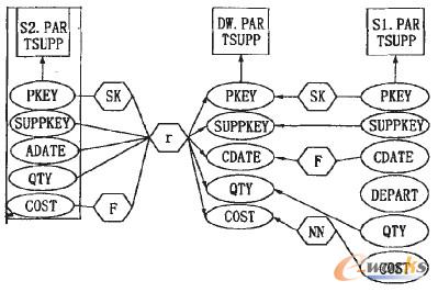 �D2 ETL����ģ��