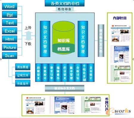 功能應(yīng)用整體架構(gòu)圖