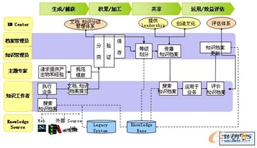 生命周期示意圖