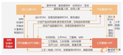 ���\(y��n)��܇�����wϵ