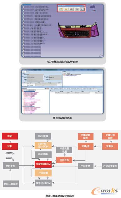 �a(ch��n)Ʒ���ÿ����γ�ӆ��܇��BOM