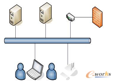 圖2 虛擬化雙網(wǎng)方案