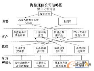 6海信公司戰(zhàn)略圖.jpg
