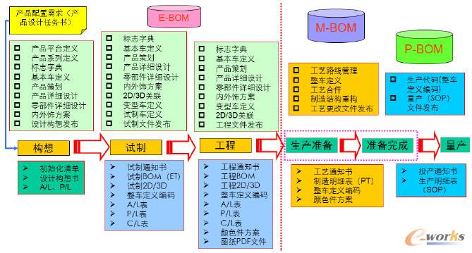 BOMϵ�y(t��ng)���L�ڌ�(sh��)ʩҎ(gu��)��