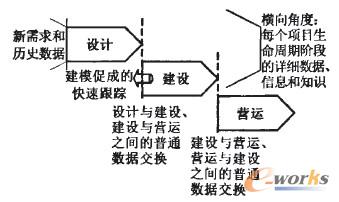 圖6 基于對(duì)象的建模