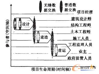 圖4 信息資源的發(fā)生與變化