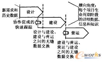 圖7 基于模型的協(xié)作
