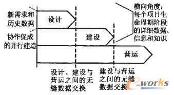 圖8 基于網(wǎng)絡(luò)的整合