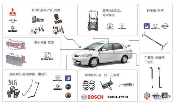 �V���A����܇�������޹�˾���a(ch��n)�Įa(ch��n)Ʒ