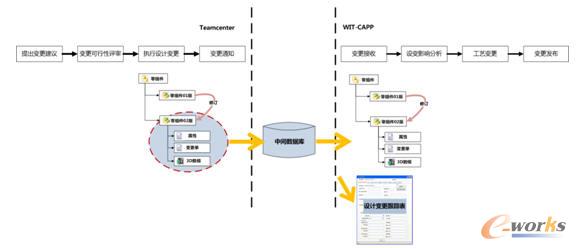 �O(sh��)Ӌ(j��)׃����Ϣ