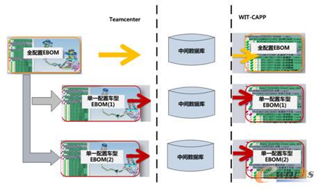 EBOM�Y(ji��)��(g��u)��Ϣ