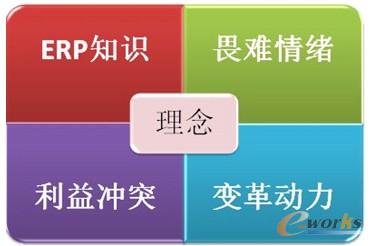 �D3 ERP��(sh��)ʩ�y�c(di��n)