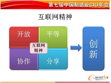 �D1 ��(li��n)�W(w��ng)����