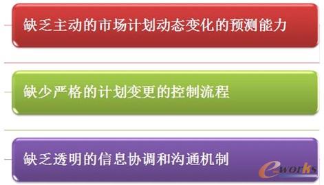 �D4 ERP��(y��ng)���y�c(di��n)