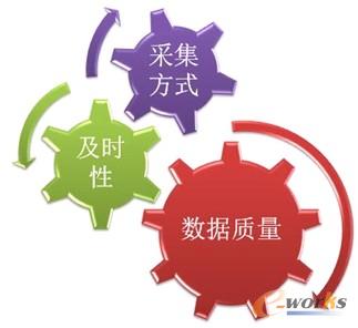 �D5 ERP��(sh��)��(j��)�ɼ�