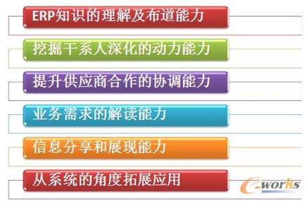 �D6 ���(y��ng)��ERP��߂������