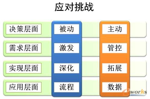 �D8 ���(y��ng)�õ�����(zh��n)