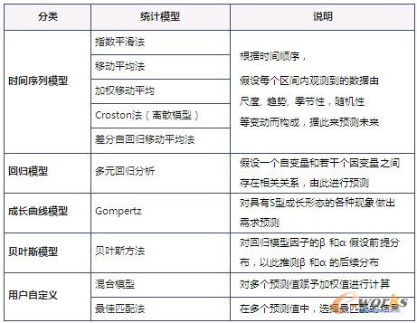 表2 Cello DP統(tǒng)計(jì)模型分類