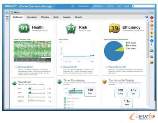 圖4 運(yùn)營(yíng)管理控制面板
